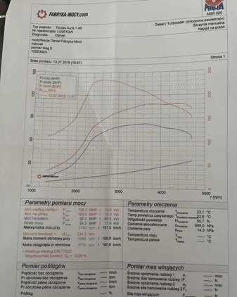 Toyota Auris cena 20200 przebieg: 250500, rok produkcji 2012 z Lublin małe 352